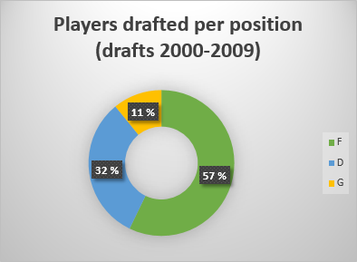 Players-drafted-per-position.png