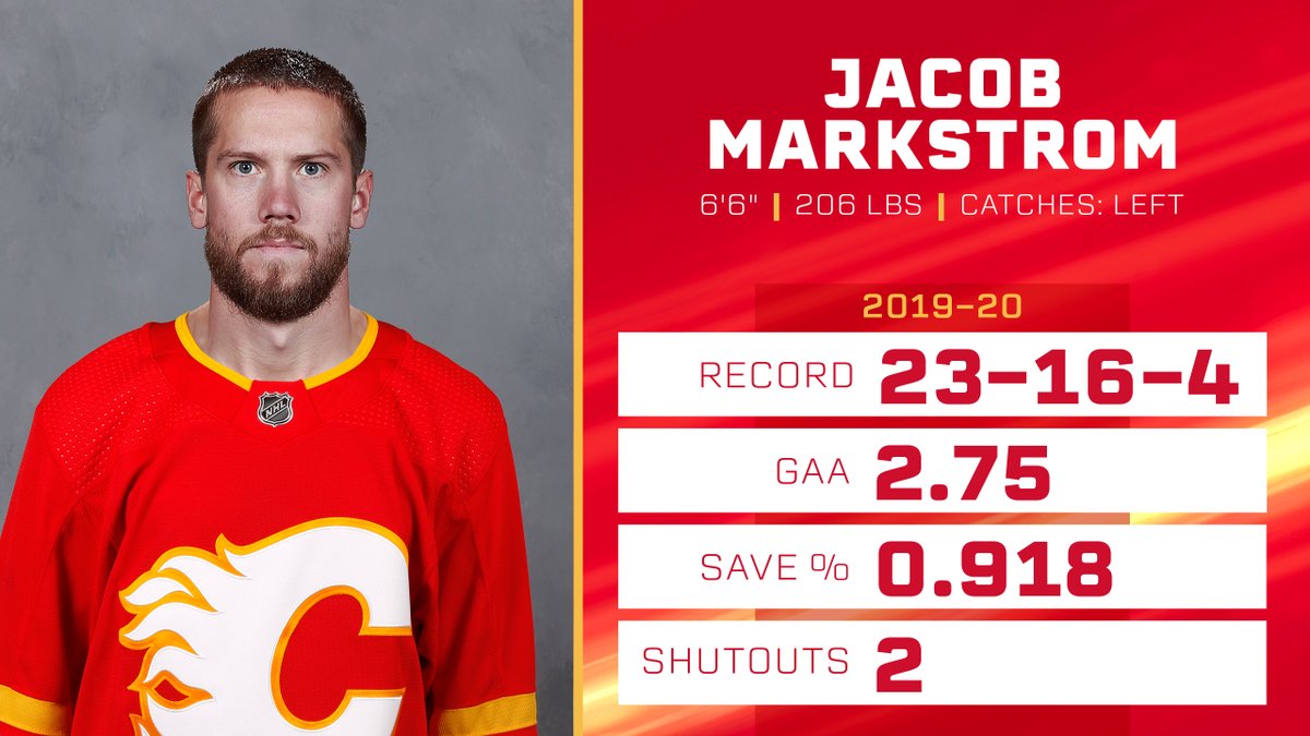 Matthew Tkachuk took his game to new heights in 2021-22 - FlamesNation