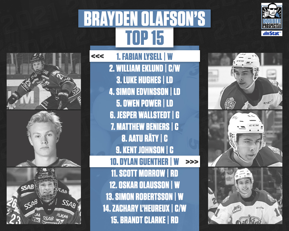 DP Scouting Team's 2021 NHL Draft Rankings (Nov 2020