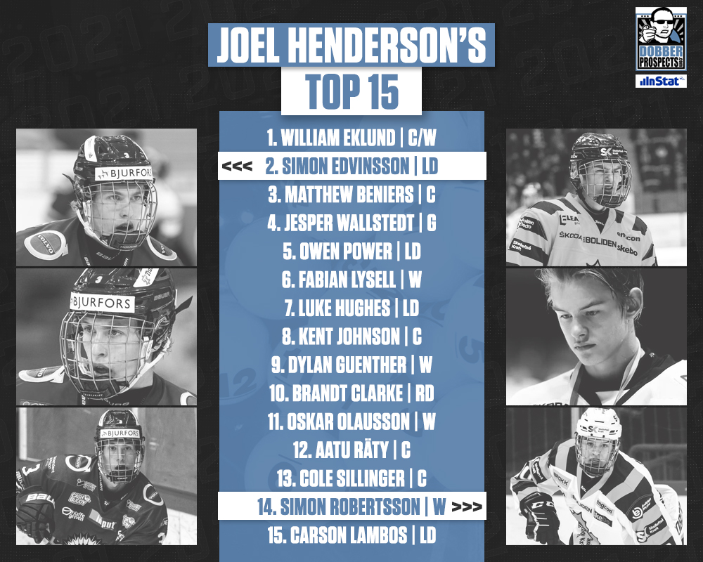 DP Scouting Team's 2021 NHL Draft Rankings (Nov 2020) – DobberProspects