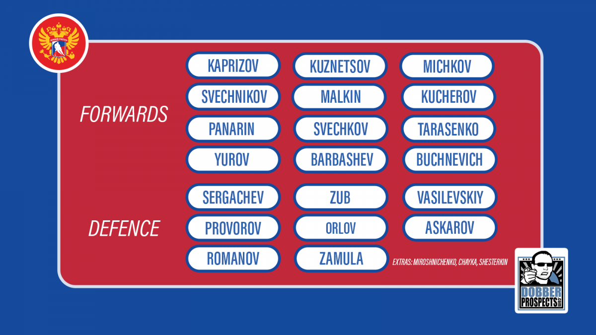 Way Too Early 2026 Olympic Roster Predictions Finland, Sweden