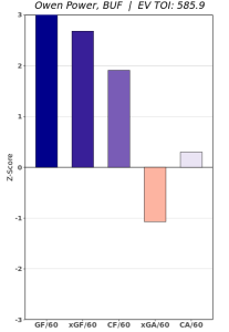 hayyyshayyy  Hockey Graphs