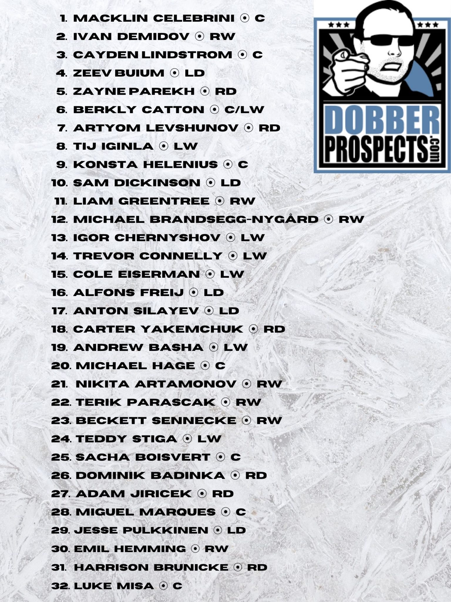 DobberProspects’ April Top-96 For The 2024 NHL Draft – DobberProspects