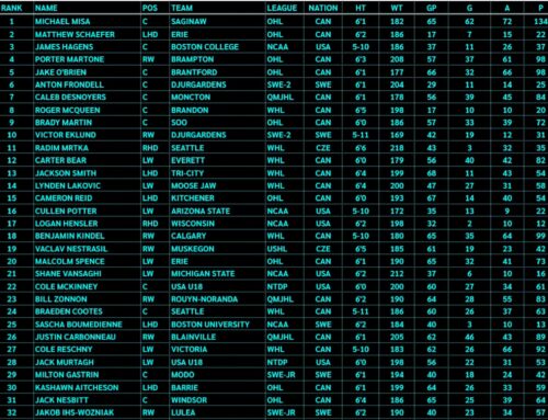 Austin Kelly’s 2025 Draft Rankings