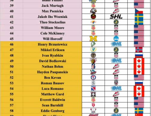 Whittaker Heart’s Final 2025 Rankings