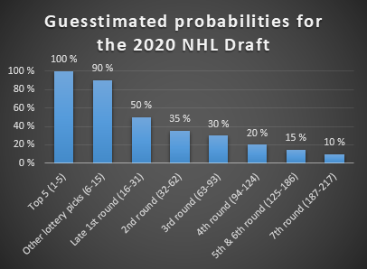 nhl draft picks by year