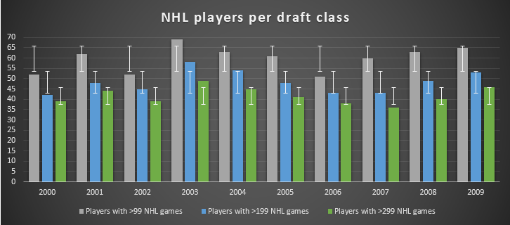 NHL-players-per-draft-class.png